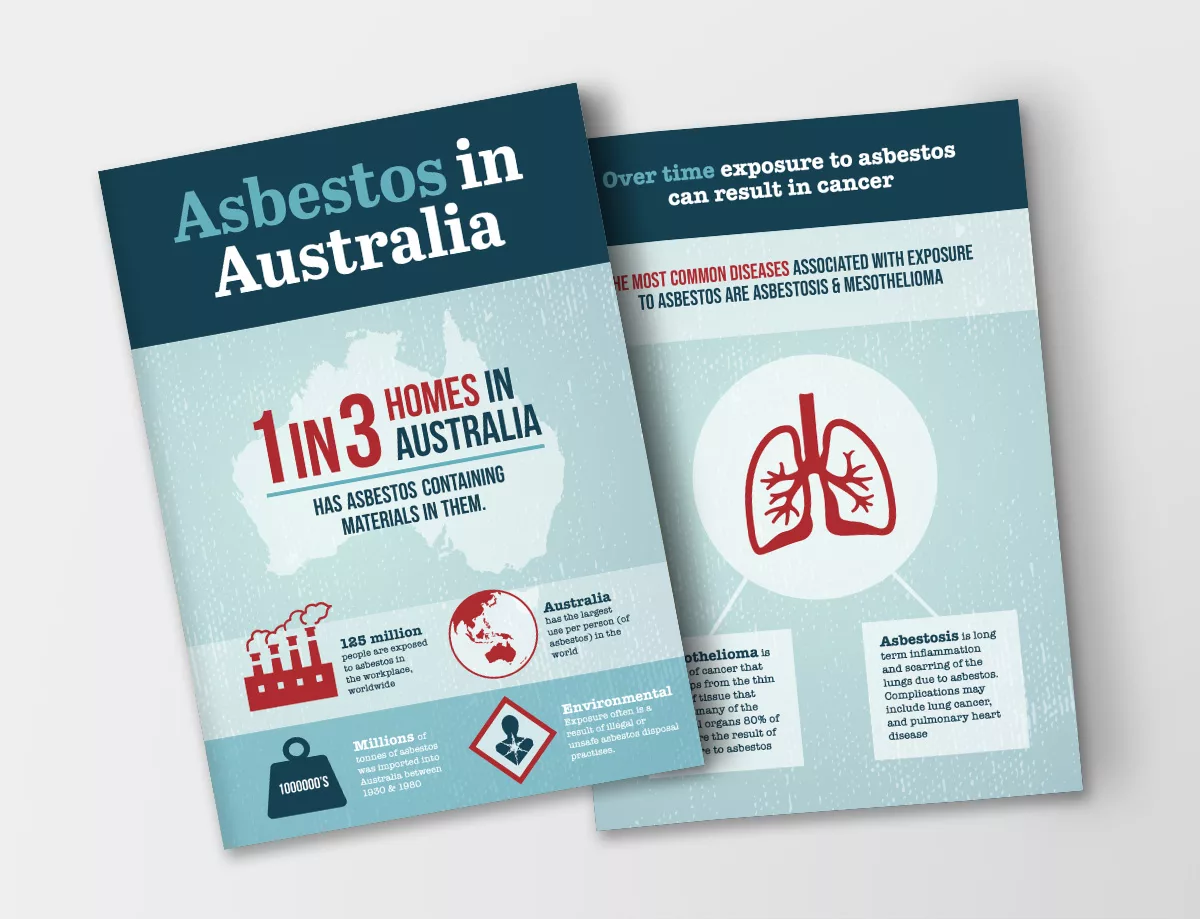 Mockup of Juvenaire brochure containing information about Asbestos in Australia.